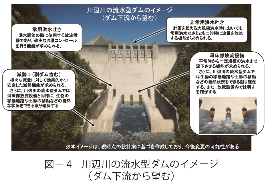 図4 川辺川の流水型ダムのイメージ(ダム下流から望む)