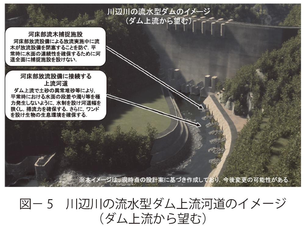 図5 川辺川の流水型ダム上流河道のイメージ(ダム上流から望む)