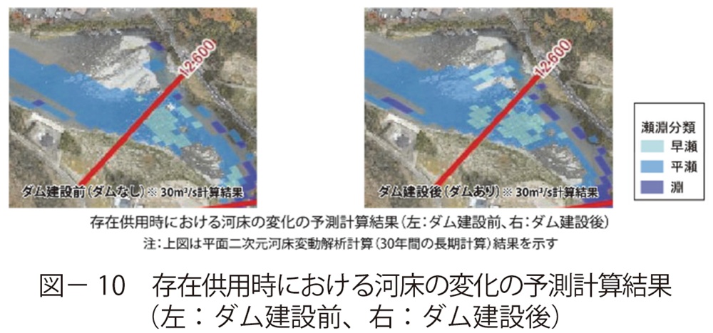 図10 存在供用時における河床の変化の予測計算結果(左:ダム建設前、右:ダム建設後)