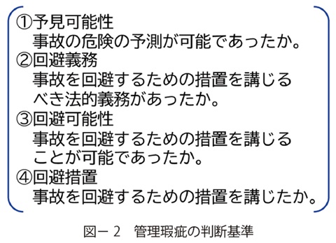 図2 管理瑕疵の判断基準