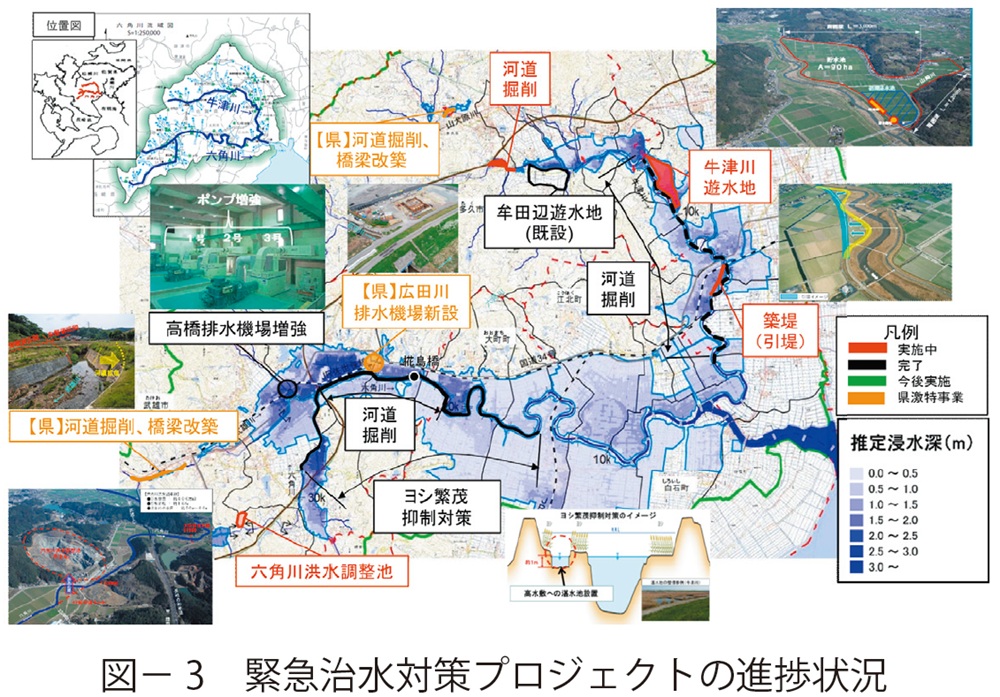 図3 緊急治水対策プロジェクトの進捗状況