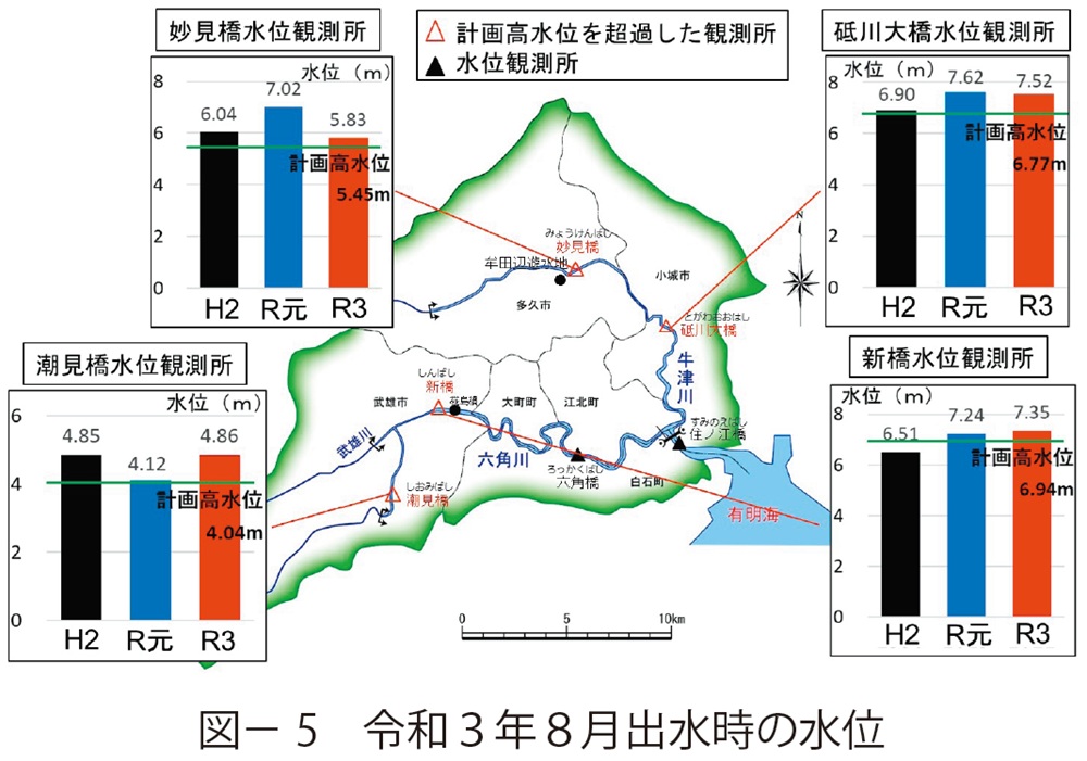 図5 令和3年8月出水時の水位