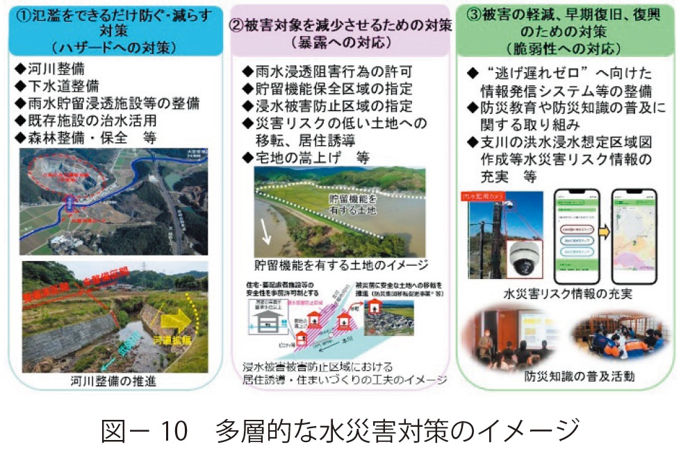 図10 多層的な水災害対策のイメージ