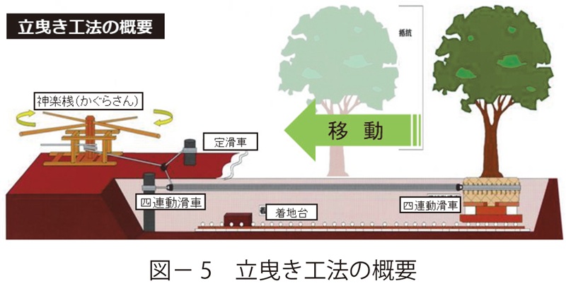 図5 立曳き工法の概要