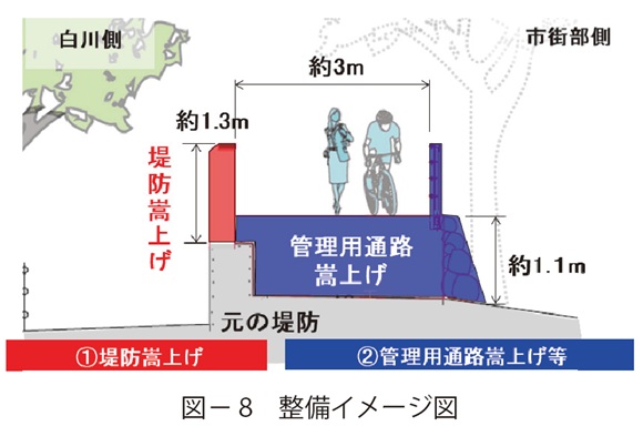 図8 整備イメージ図