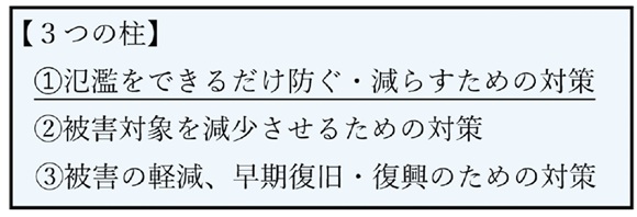 図3つの柱