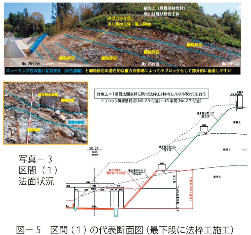 写真3　区間（１）法面状況、図5　区間（１）の代表断面図（最下段に法枠工施工）