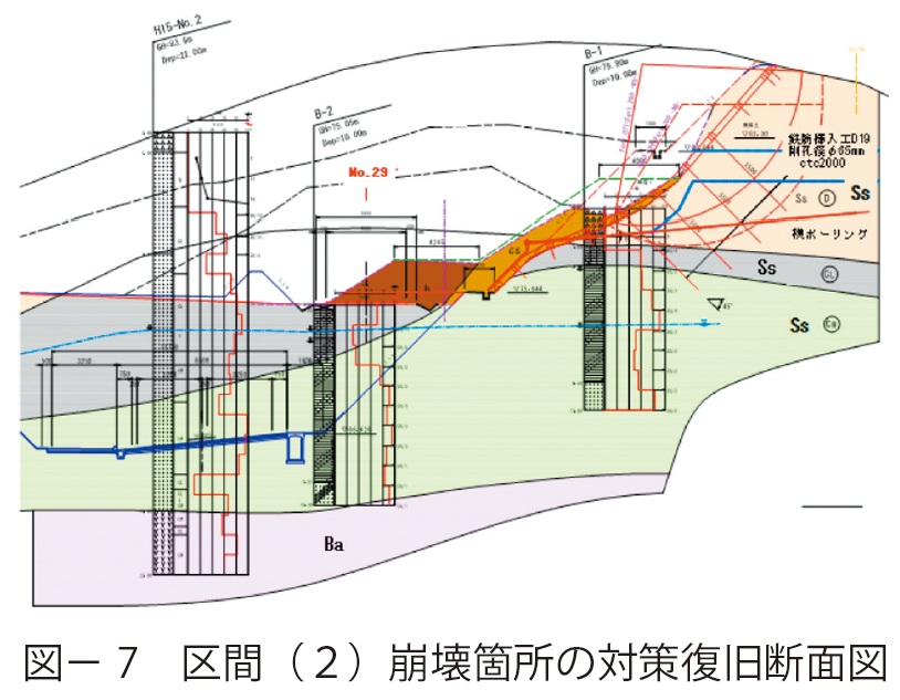 図7　区間（２）崩壊箇所の対策復旧断面図