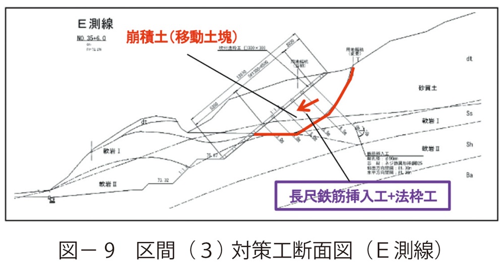 図9　区間（３） 対策工断面図（Ｅ測線）