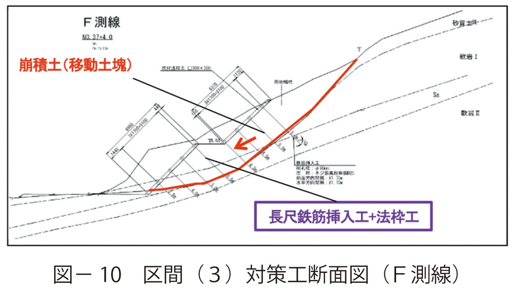 図10　区間（３）対策工断面図（Ｆ測線）
