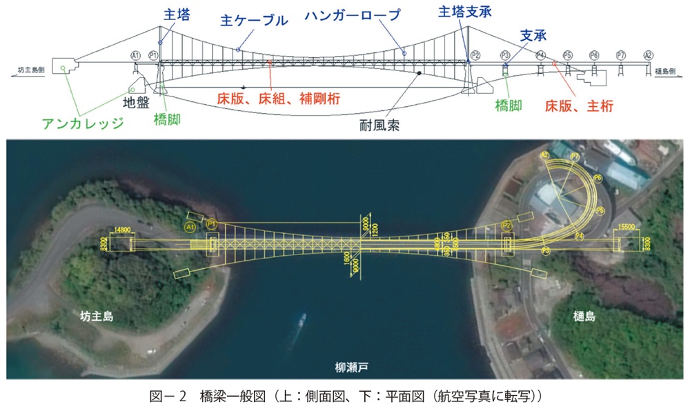 図2　橋梁一般図（上：側面図、下：平面図（航空写真に転写））