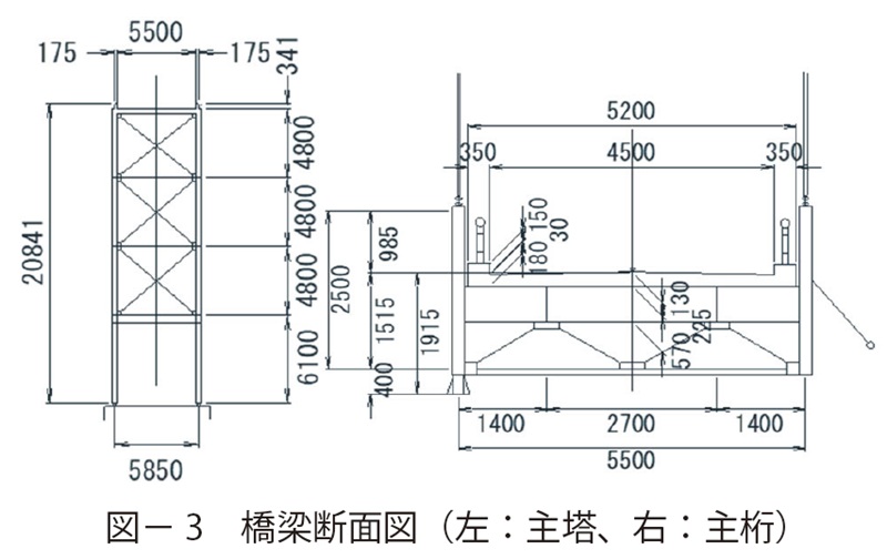図3　橋梁断面図（左：主塔、右：主桁）