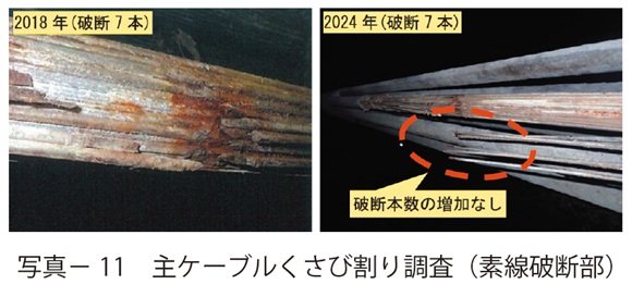 写真11　主ケーブルくさび割り調査（素線破断部）