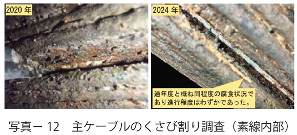 写真12　主ケーブルのくさび割り調査（素線内部）