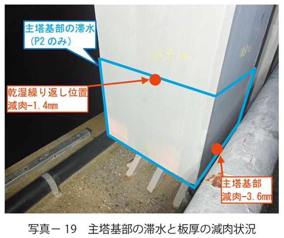 写真19　主塔基部の滞水と板厚の減肉状況