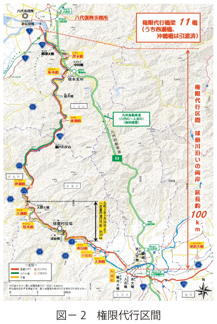 図2 権限代行区間