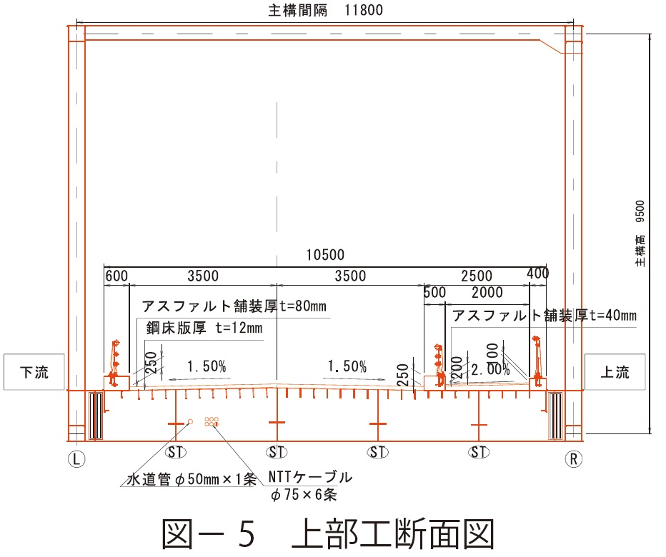 図5 上部工断面図