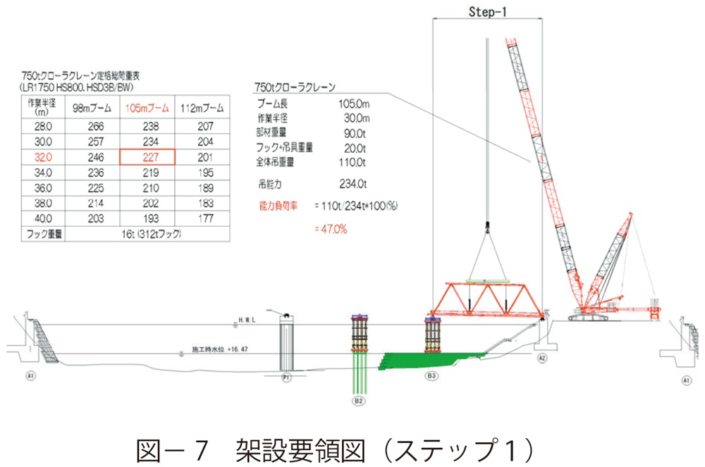 図7 架設要領図(ステップ1)