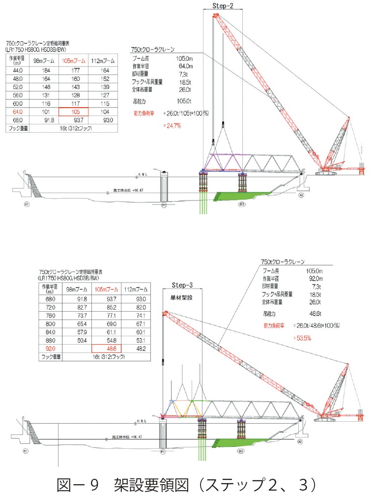 図9 架設要領図(ステップ2、3)