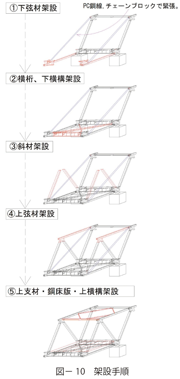 図10 架設手順