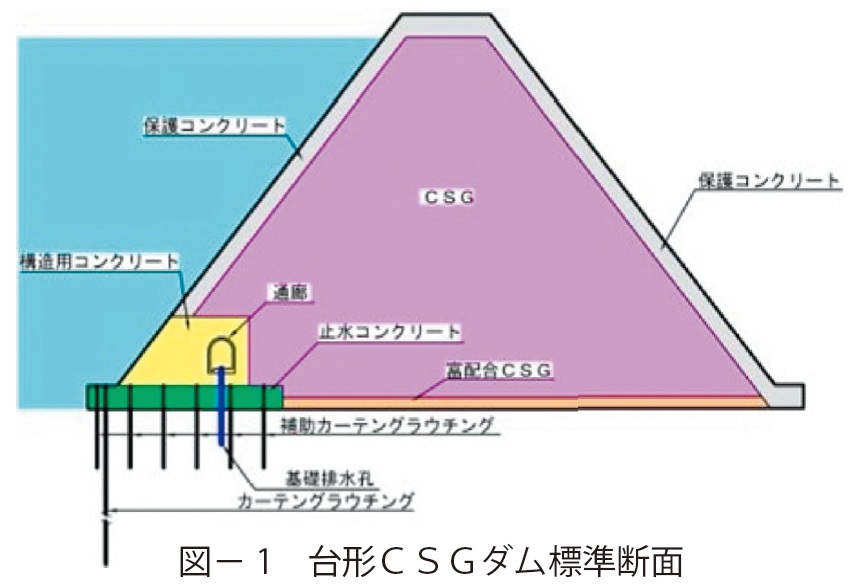 図1　台形ＣＳＧダム標準断面