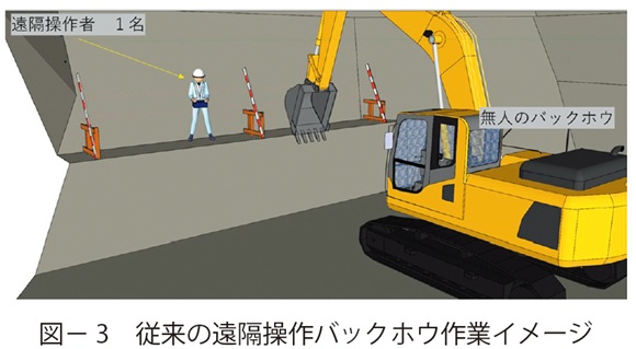 図3　従来の遠隔操作バックホウ作業イメージ