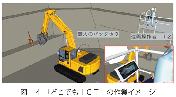 図4　「どこでもＩＣＴ」の作業イメージ
