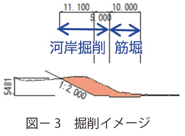 図3　掘削イメージ
