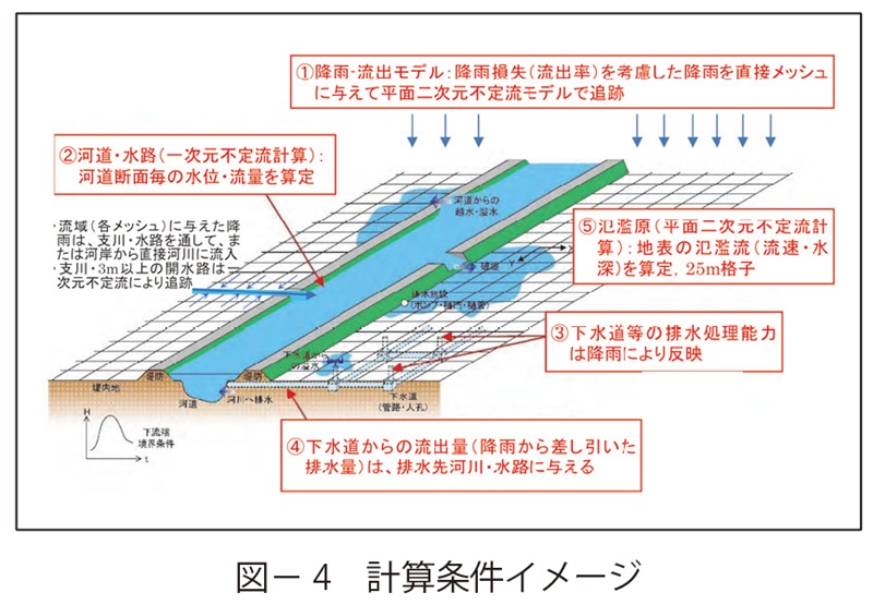図4　計算条件イメージ