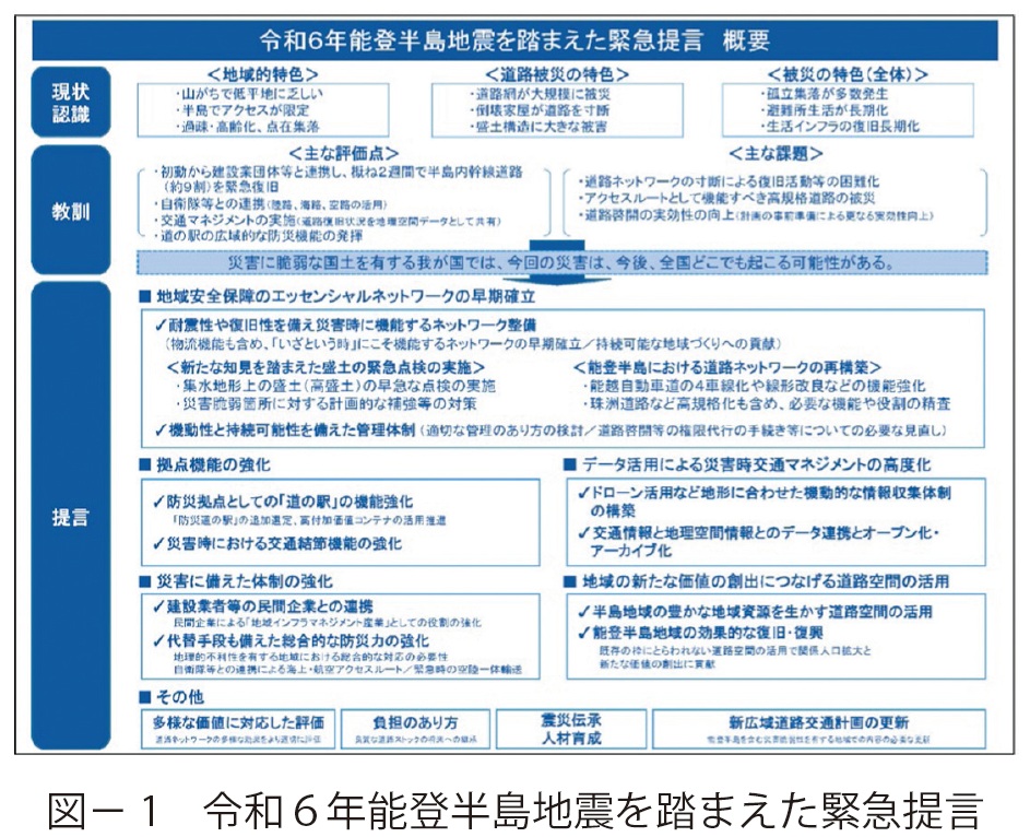図1 令和6年能登半島地震を踏まえた緊急提言