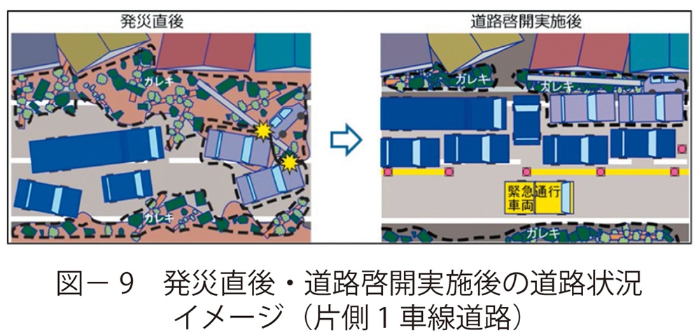 図9 発災直後・道路啓開実施後の道路状況イメージ(片側1車線道路)