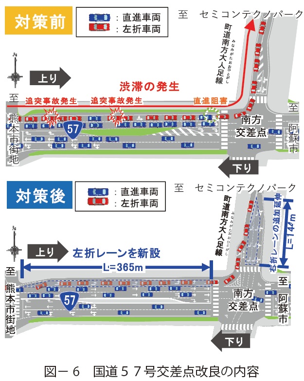図6　国道５７号交差点改良の内容