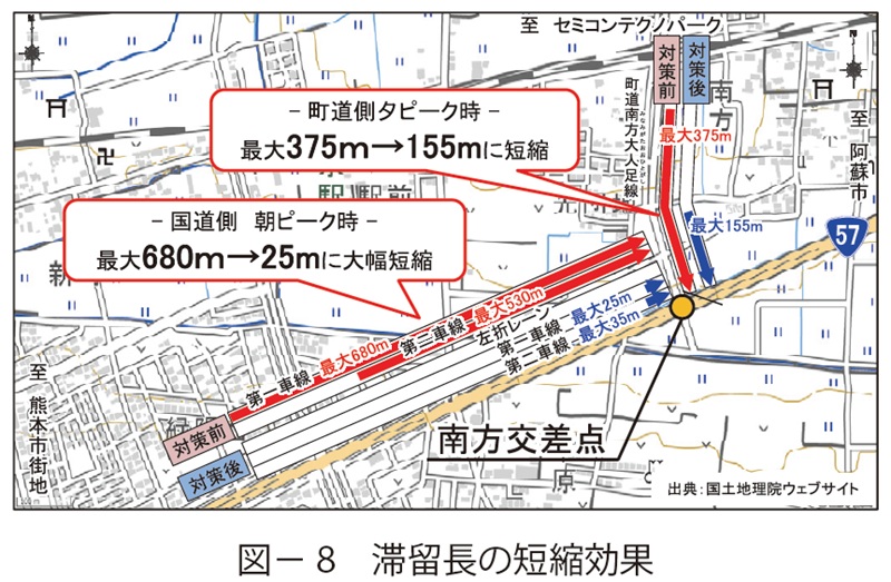 図8　滞留長の短縮効果