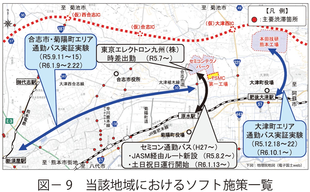 図9　当該地域におけるソフト施策一覧