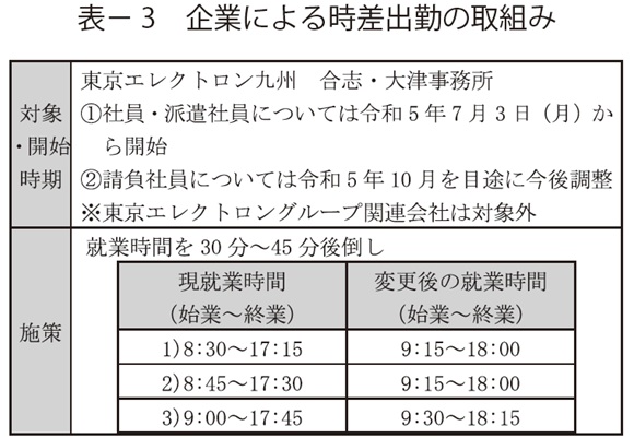 表3　企業による時差出勤の取組み