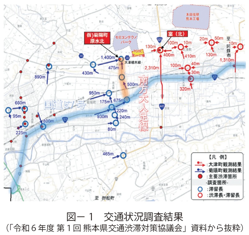 図1　交通状況調査結果（「令和６年度 第１回 熊本県交通渋滞対策協議会」資料から抜粋）