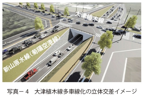 写真4　大津植木線多車線化の立体交差イメージ