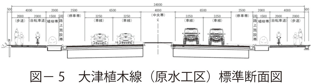 図5　大津植木線（原水工区）標準断面図