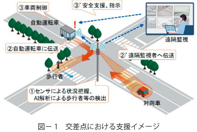 図1　交差点における支援イメージ