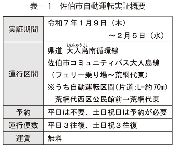 表1　佐伯市自動運転実証概要
