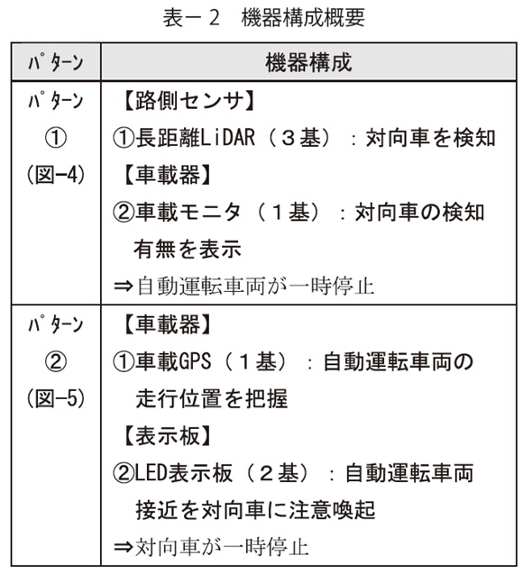 表2　機器構成概要