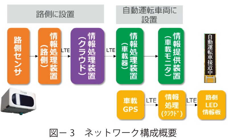図3　ネットワーク構成概要