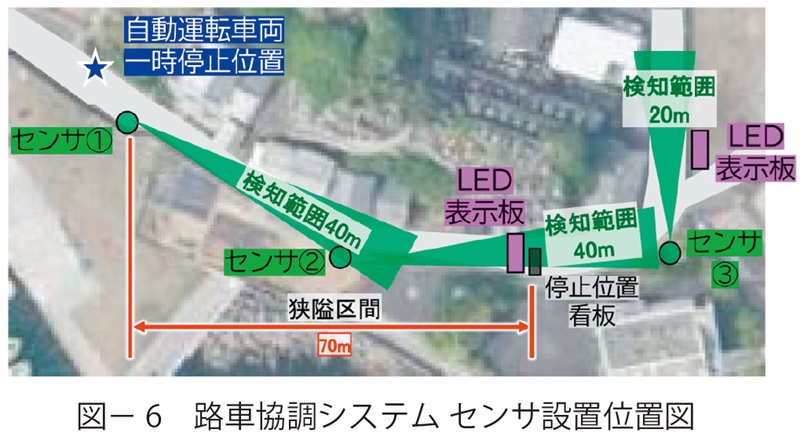 図6　路車協調システム センサ設置位置図