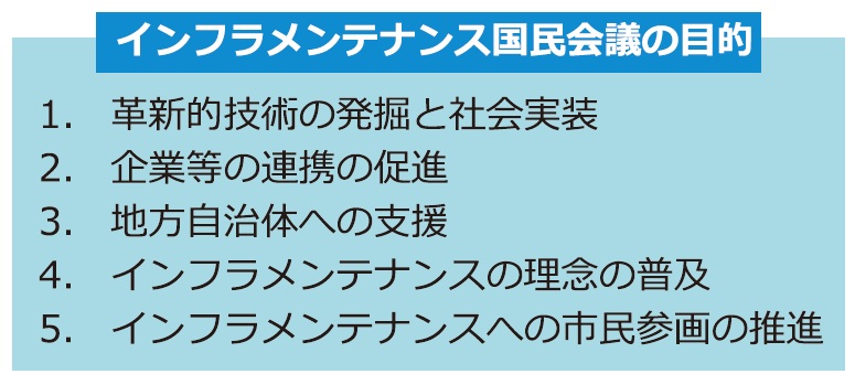 図2 インフラメンテナンス国民会議の目的