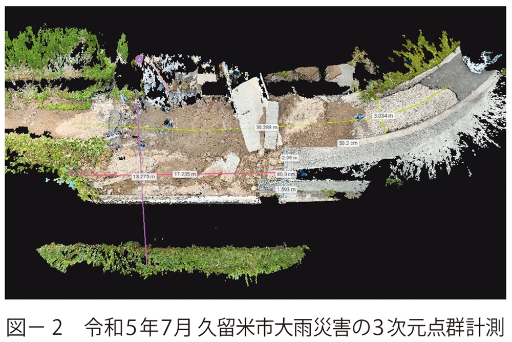 図2　令和５年７月 久留米市大雨災害の３次元点群計