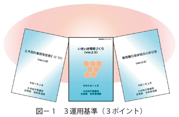 図1　３運用基準（３ポイント）