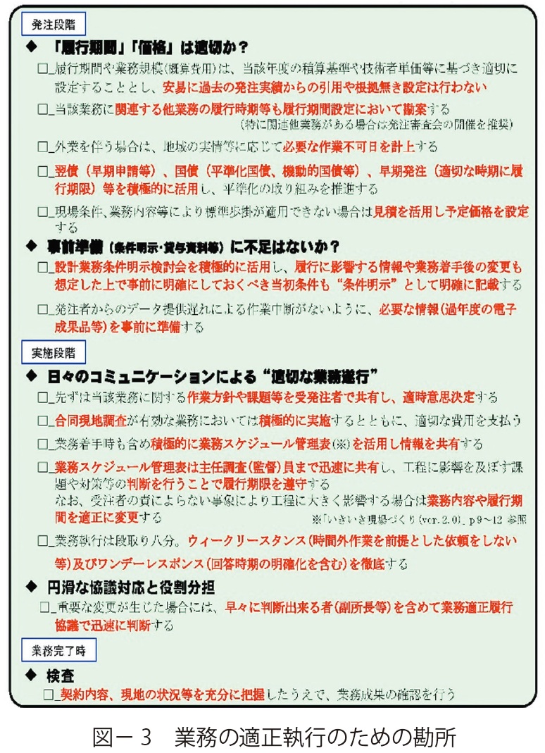 図3　業務の適正執行のための勘所