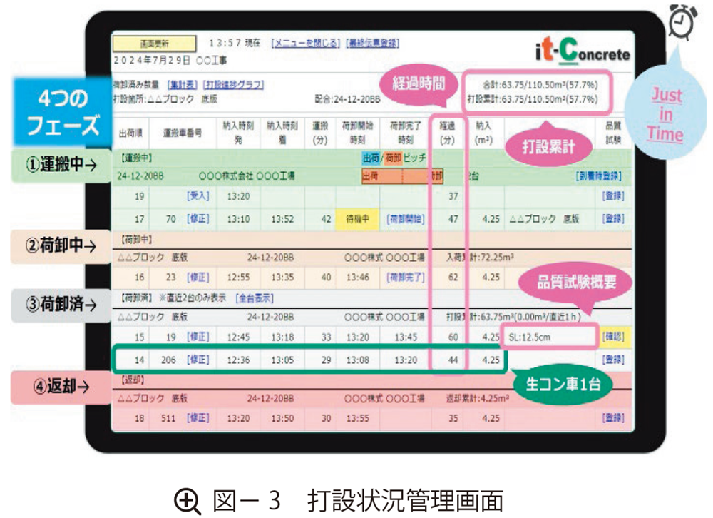 図3 打設状況管理画面