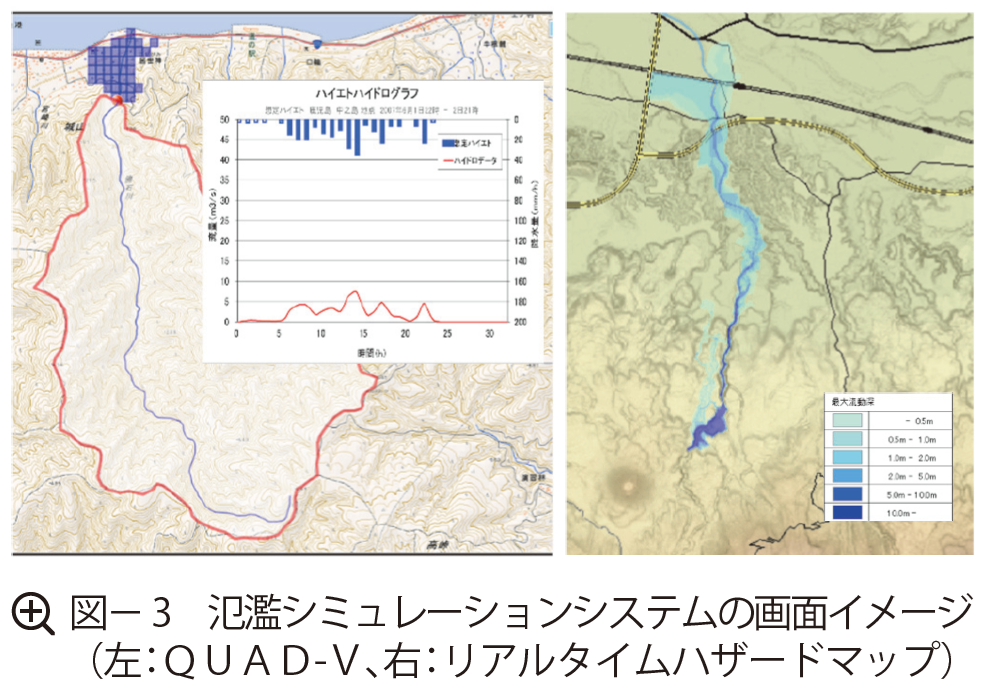 図3 氾濫シミュレーションシステムの画面イメージ(左:QUAD-Ⅴ、右:リアルタイムハザードマップ)