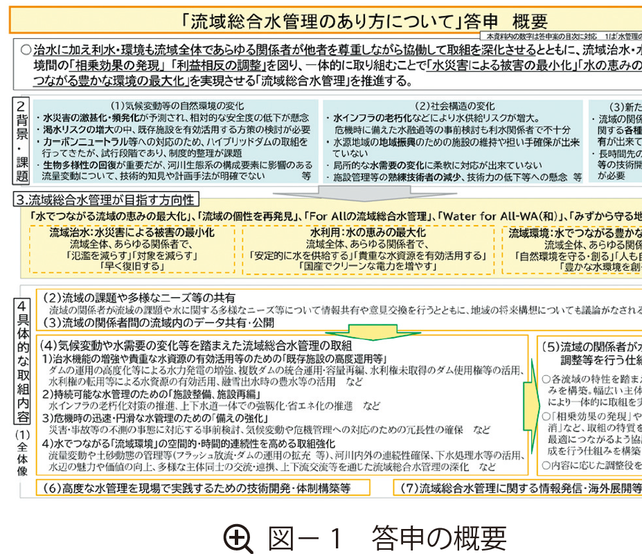 図1 答申の概要